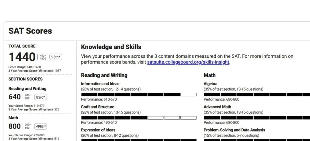 Abdulloh Egamberdiyevning shaxsiy ma’lumotlari olib tashlangan SAT score reporti