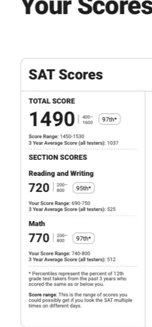 Mirodil Mirsabirovning shaxsiy ma’lumotlari olib tashlangan SAT score reporti